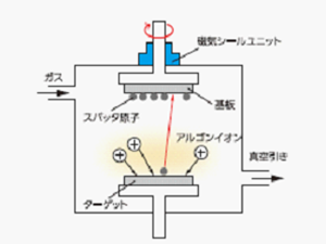 磁気シールとは？