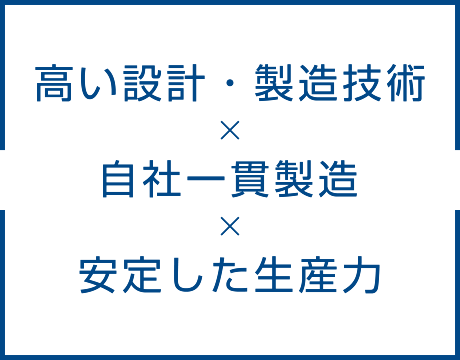 高い設計・製造技術×自社一貫製造×安定した生産力